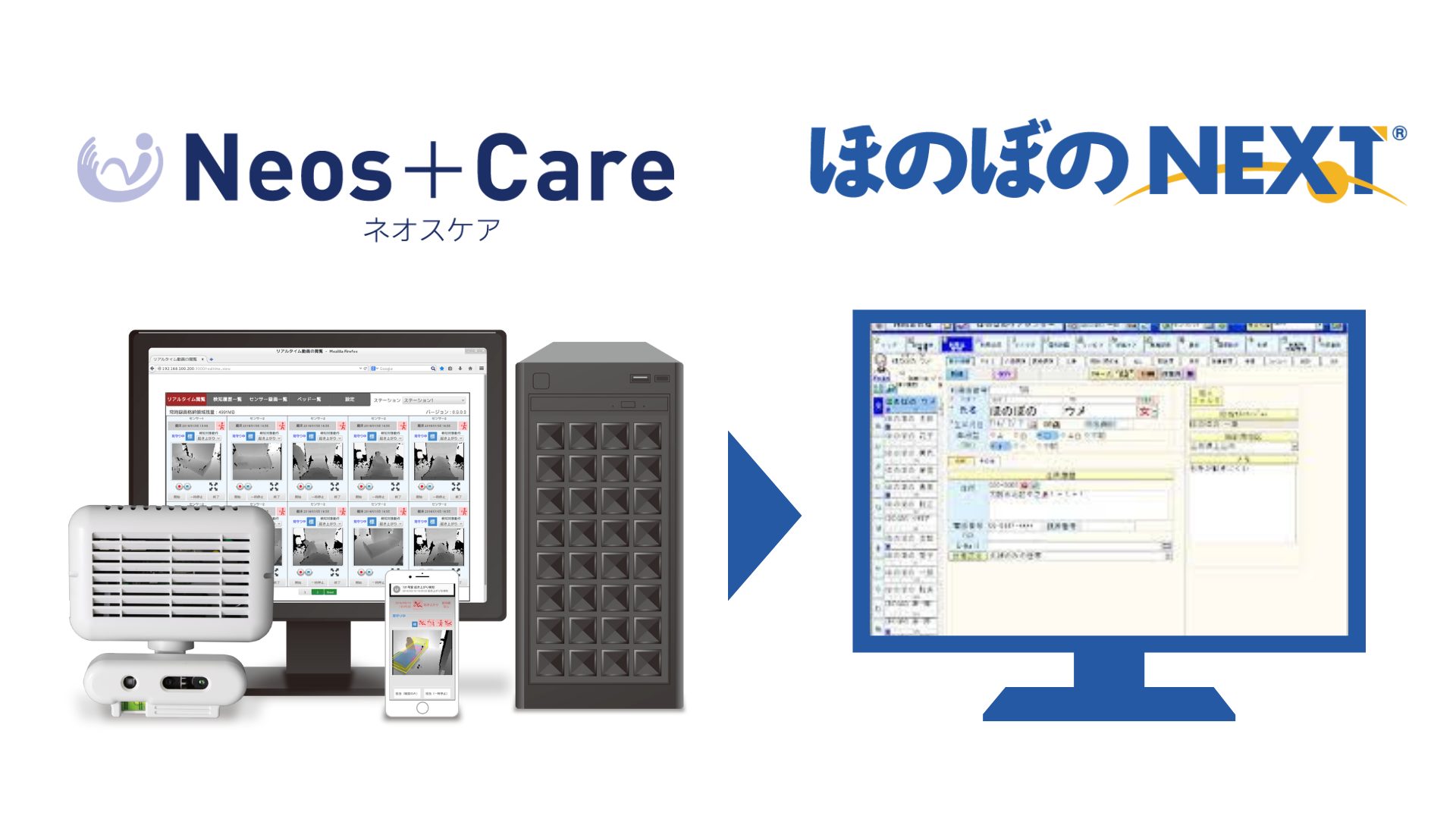 「Neos Care」「ほのぼのNEXT」のデータ連携 | 介護ロボット 予測型見守りシステム【Neos＋Care ネオスケア】