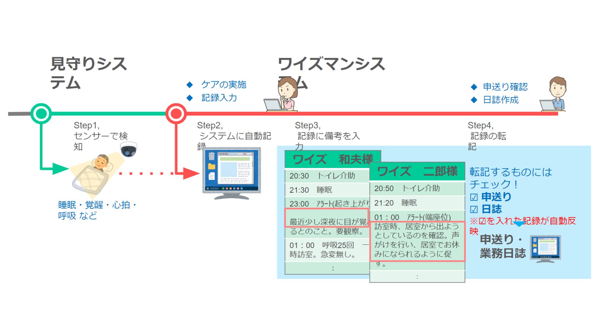 ワイズマン様　専用