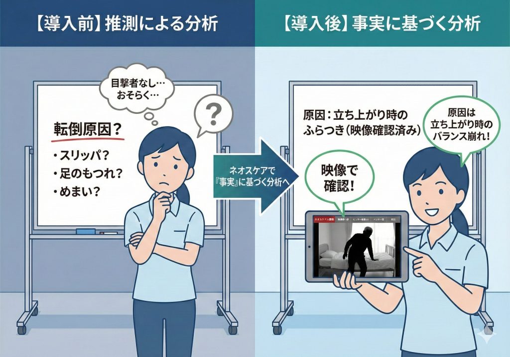 【導入前】推測による分析
【導入後】事実に基ずく分析