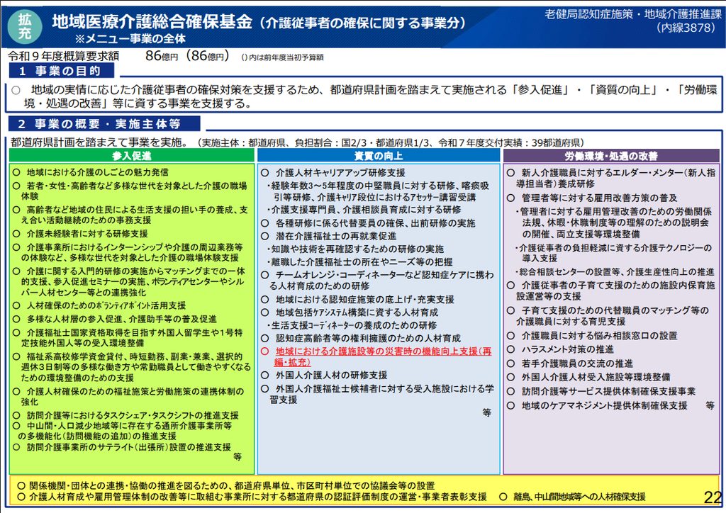 地域医療介護総合確保基金（介護従事者の確保に関する事業分）