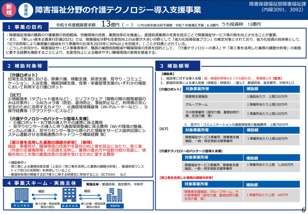障害福祉分野の介護テクノロジー導入支援事業